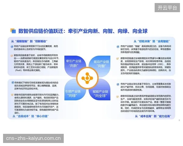 创新周期 数字平台优化体育服务供应链节点 提高流转速度